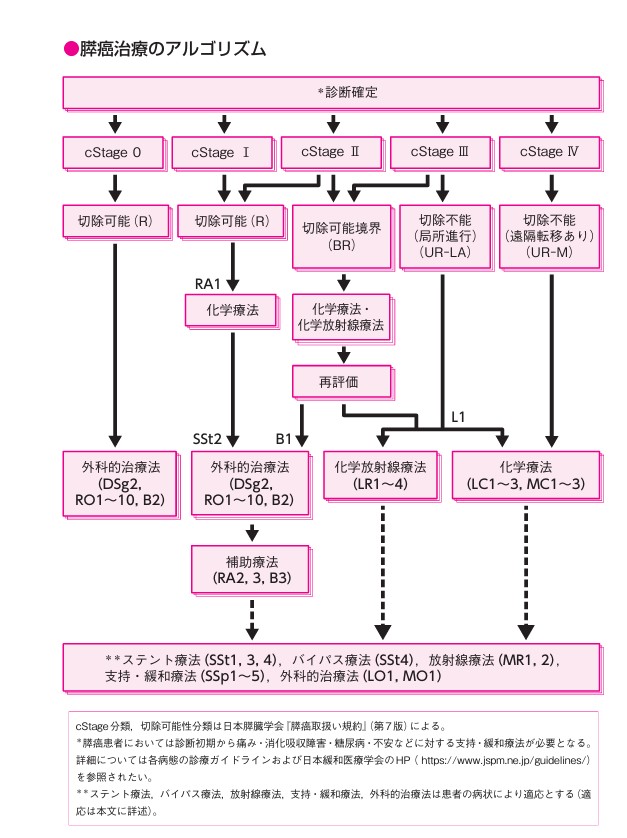 algorithm